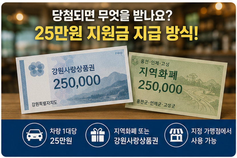 "미시령 터널 지나면 25만원 준다고?" - 2026년 휴가비 챙기는 꿀팁 (대상, 기간, 신청방법 등)