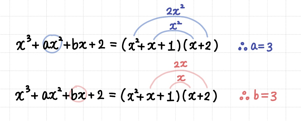 전부 전개하지 않고 해당 항만 구해 미지수 a,b의 값을 구하는 과정에 대한 이미지