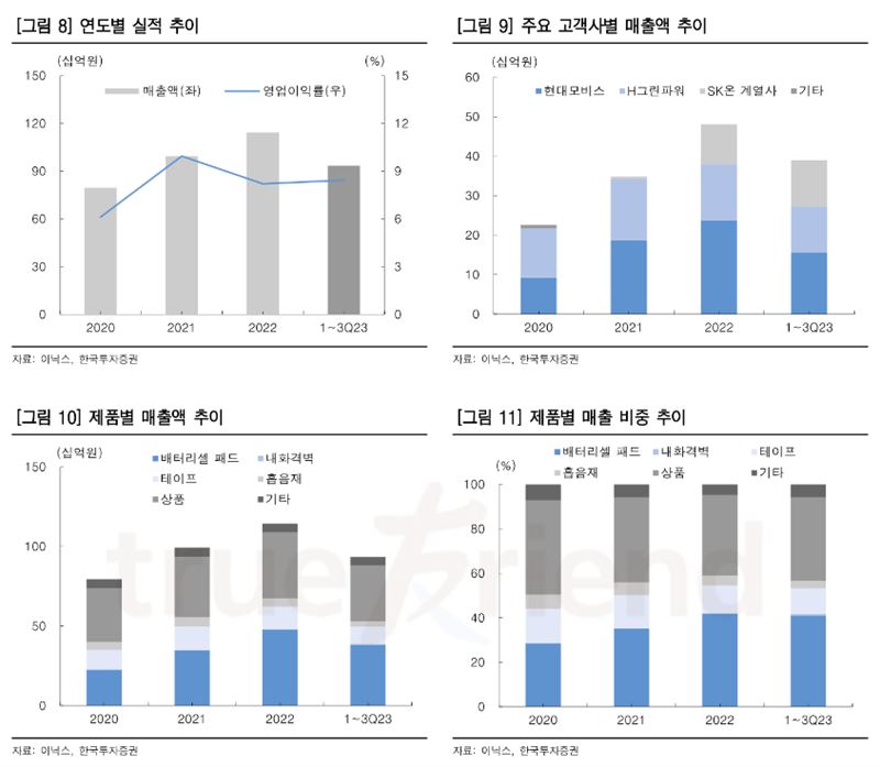 1월 이닉스 공모주 청약 수요예측