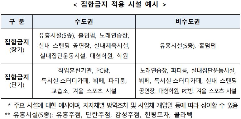 소상공인-희망회복자금-집합금지대상