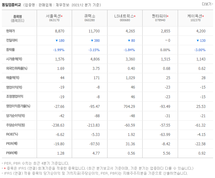 서울옥션_동종업비교자료