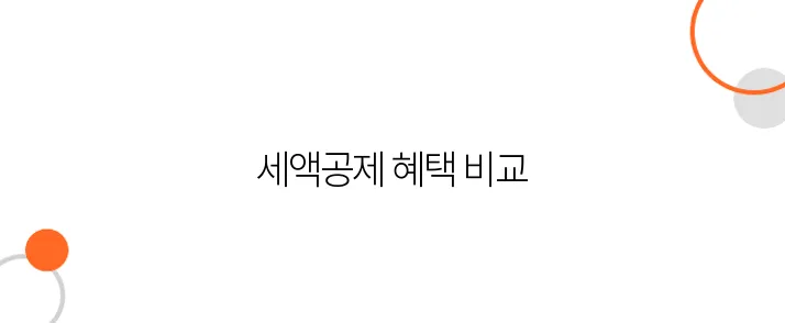 연금저축 vs IRP, 세액공제 극대화 전략