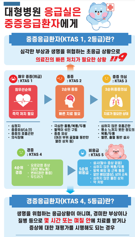 추석연휴 비상진료 병원, 약국, 응급실 찾기
