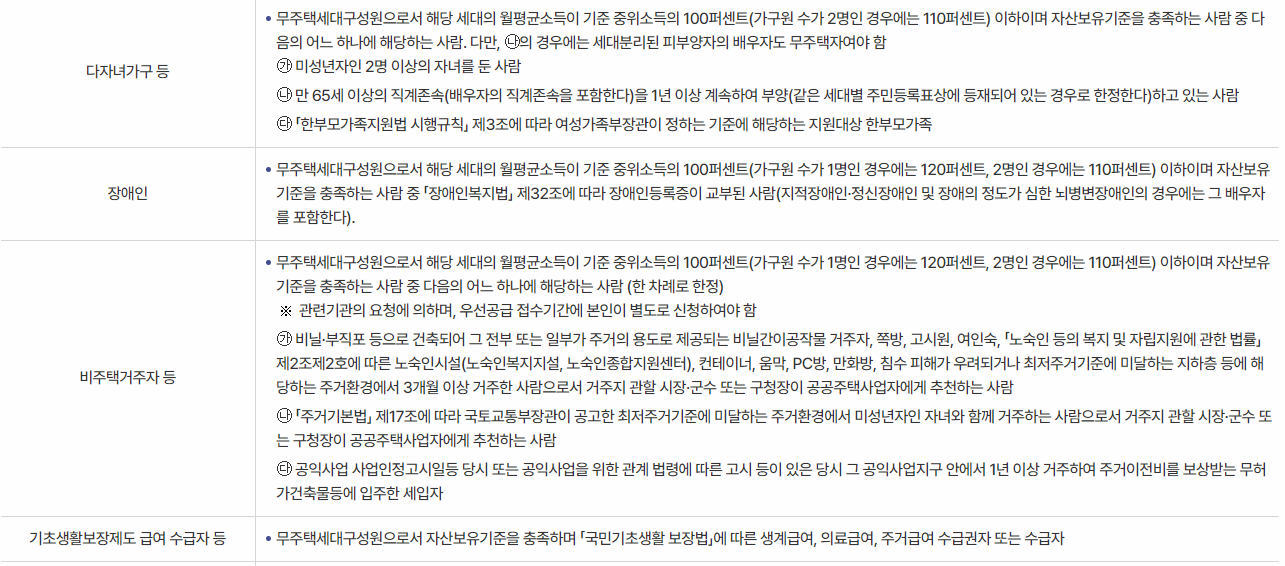 국민임대아파트 우선공급표 이미지