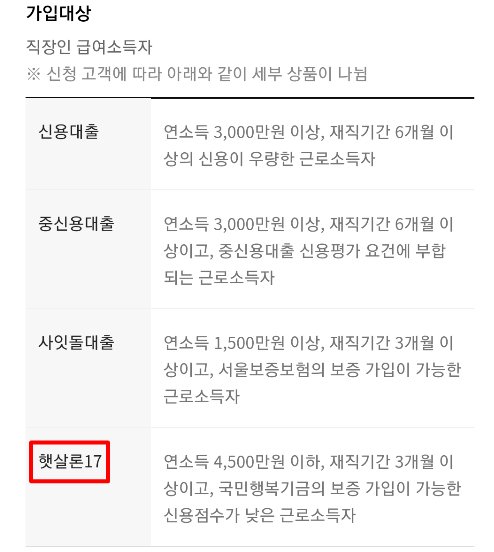 카카오뱅크 햇살론17 가입대상 확인