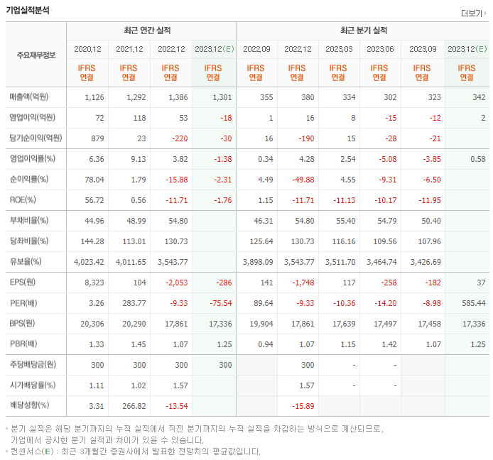 마크로젠_실적