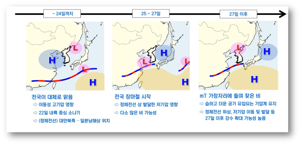 장마기간 및 이번주 날씨