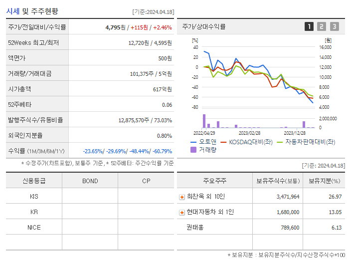 오토앤_기업개요
