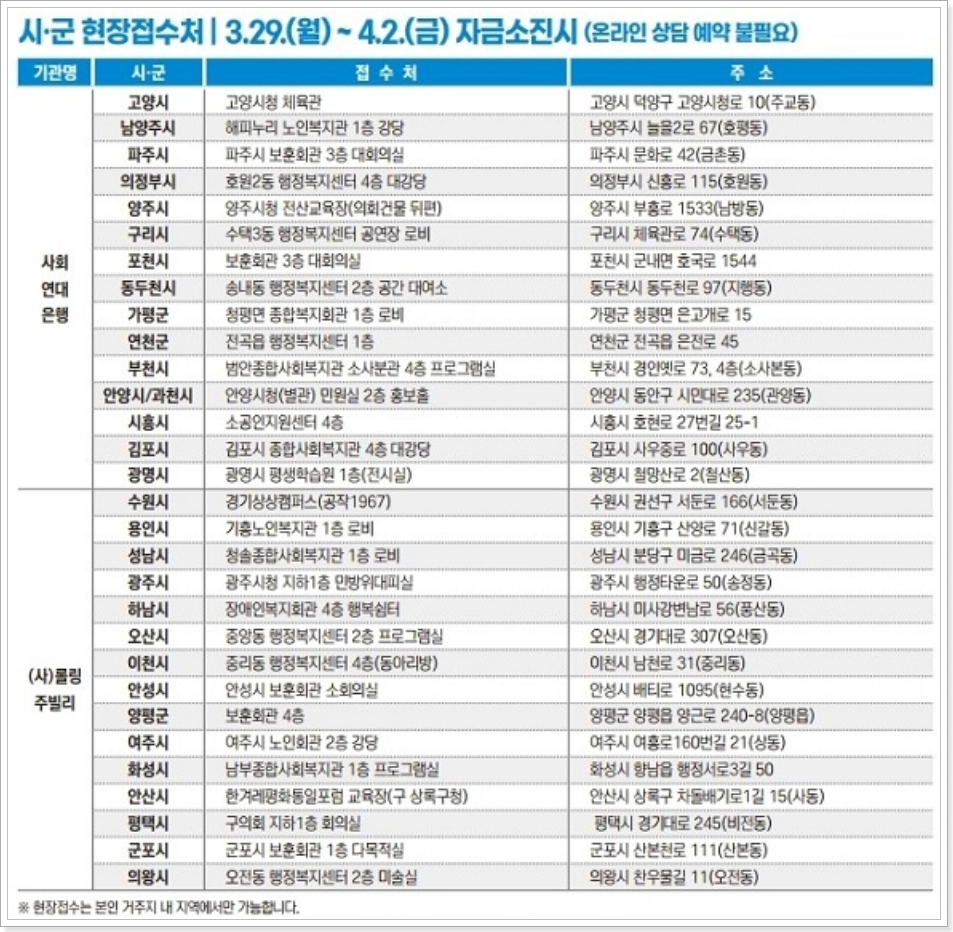 시/군 현장접수처