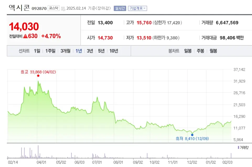CXL 반도체 관련주 대표 주식