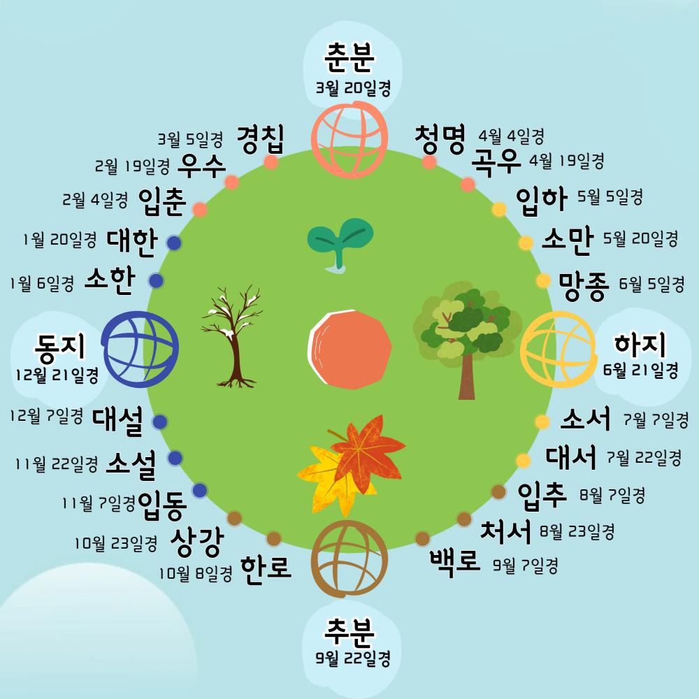 24절기