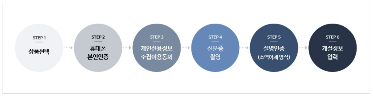 SK증권 비대면 계좌개설 바로가기