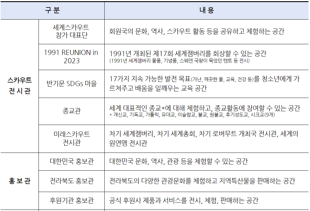 2023 새만금 세계스카우트 잼버리 대회 참가 안내.런닝맨 방영