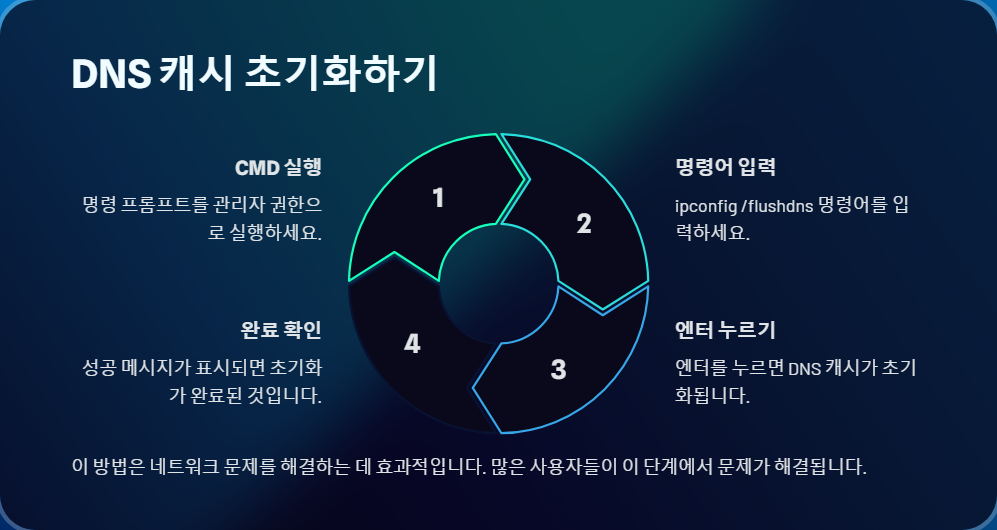 윈도우11 앱스토어 다운로드 안될때 해결법