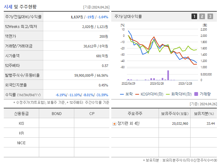 보락_기업개요