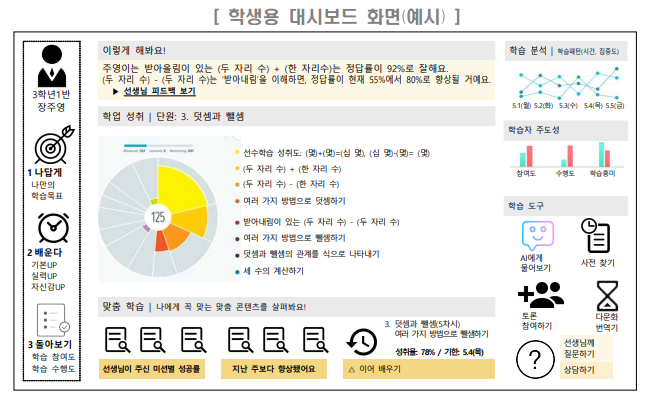 2025년 AI디지털교과서 우선도입