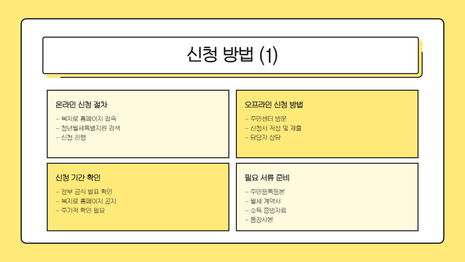 청년월세 특별지원 신청방법