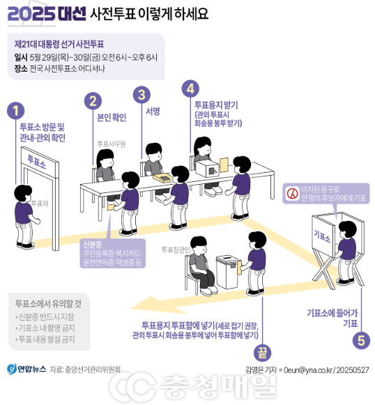 사전투표소 찾기 위치 일정 시간 준비물 관내 관외 선거인 6.3 대선