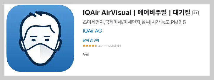 IQAir AirVisual