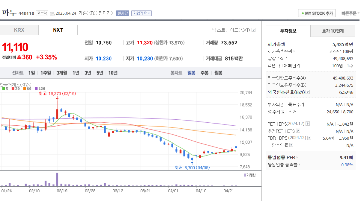 CXL 관련주 주가 상승 흐름 차트