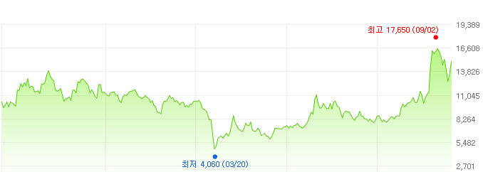 성광벤드-주가변화