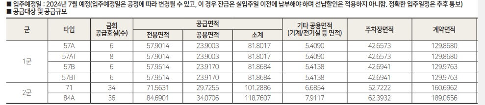 힐스테이트 시흥대야역 분양가