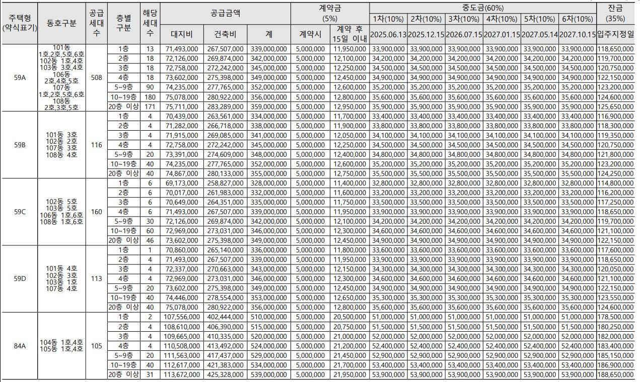 양주역 푸르지오 센터파크