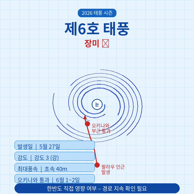 2026 태풍 6호 장미 예상 경로 관련 포스터 이미지
