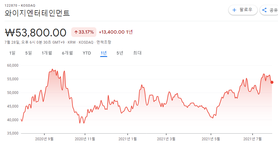 엔터테인먼트-관련주