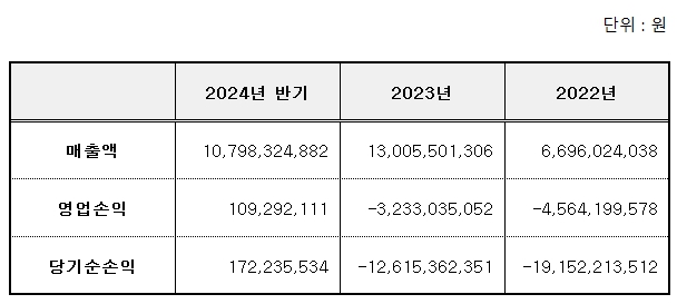아이지넷 공모주