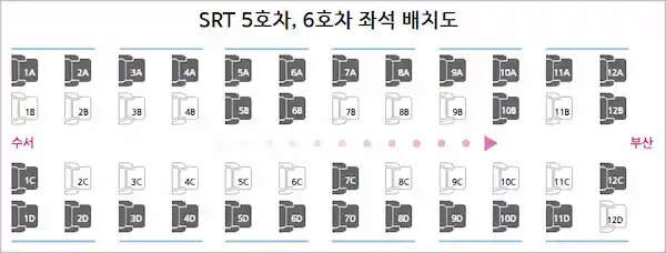 SRT 5, 6호차 좌석 배치도 이미지