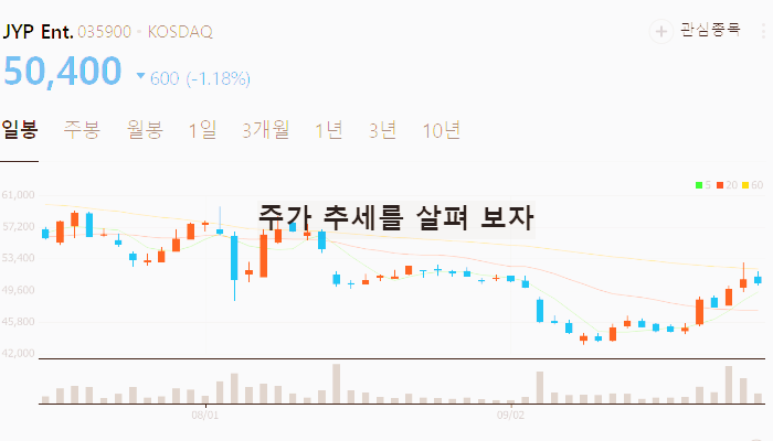 OTT 관련주 대장주 테마주 TOP7 : 넷플릭스