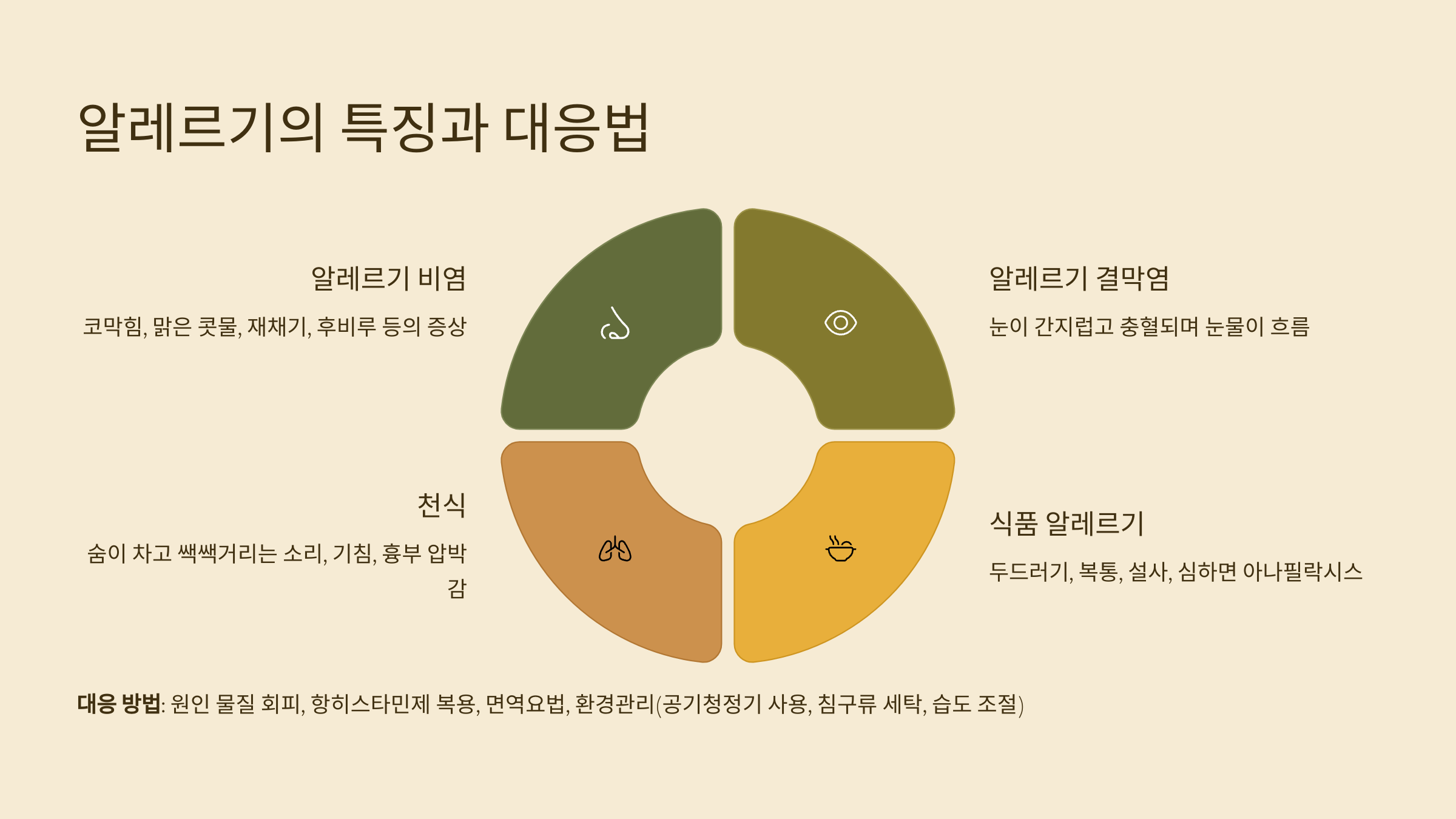 알레르기 특징과 대응법