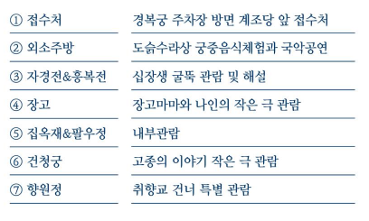 주요 프로그램 구성