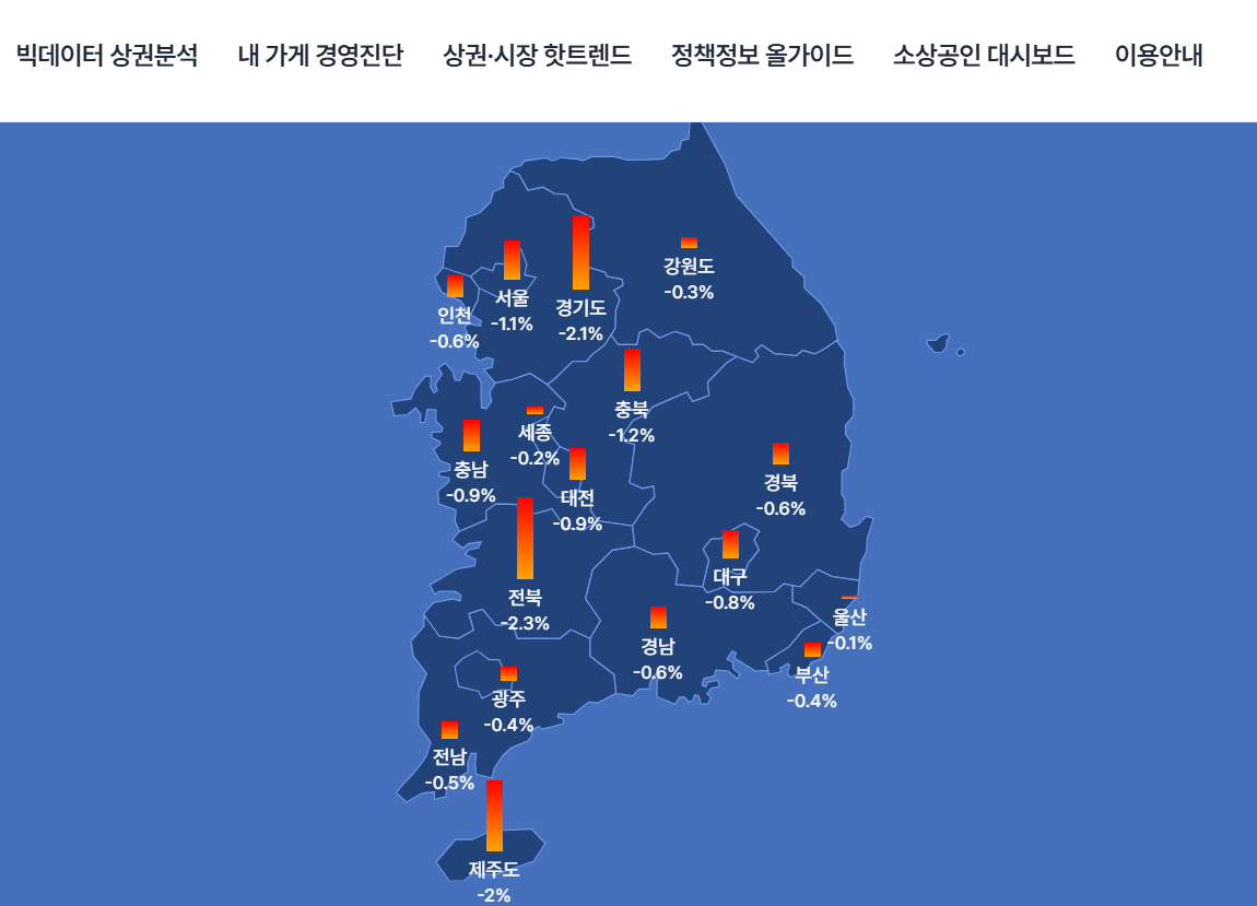 소상공인365 통합 분석 플랫폼