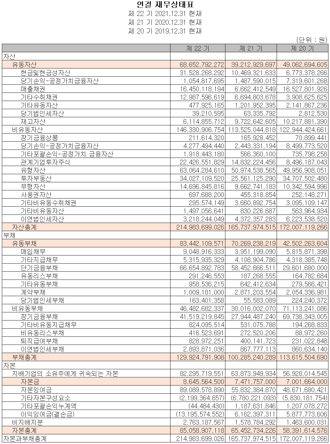 예스티 - 재무상태표