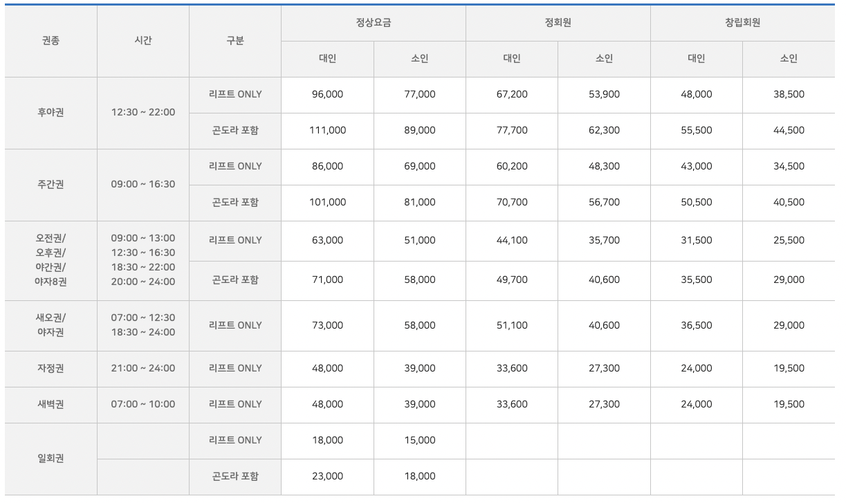 전국 스키장 개장일