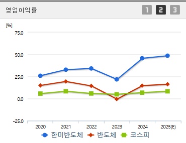 한미반도체 주가 영업이익 (0408)