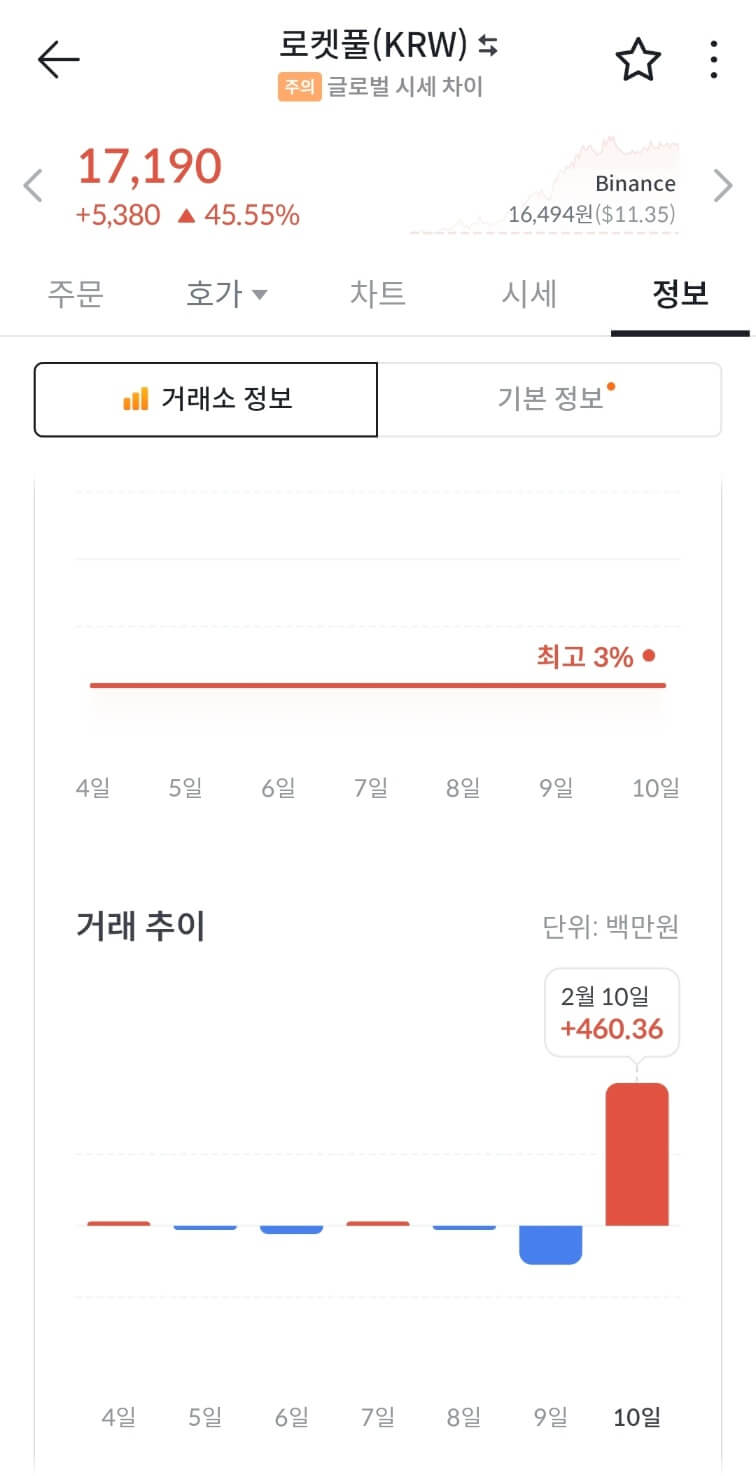 로켓풀 코인 시세 전망