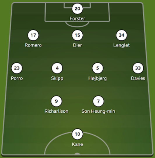 22/23 EPL 28라운드 토트넘 선발 라인업 명단