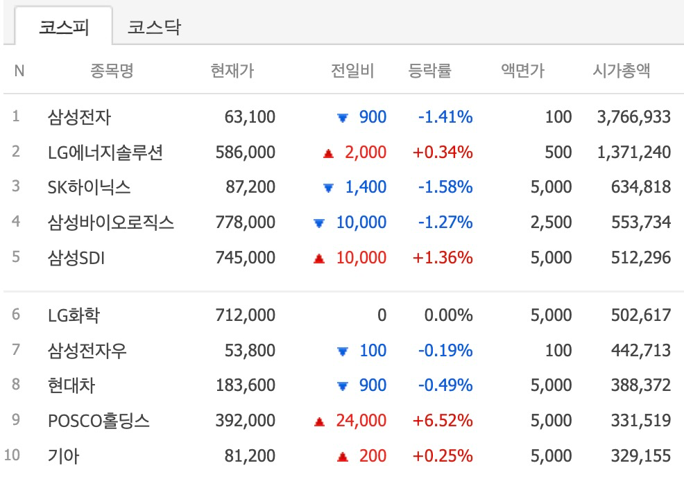코스피-시가총액순위