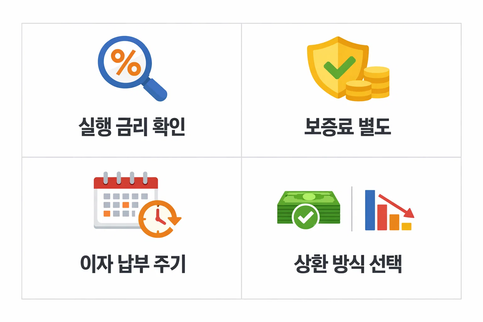 전세대출 이자 계산기 사용 시 금리&middot;보증료&middot;상환 방식 입력 항목과 실수 방지 포인트를 정리한 이미지