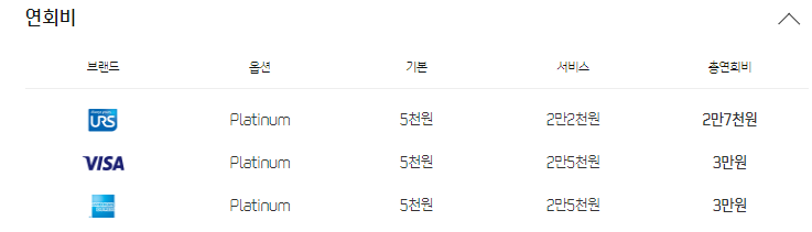 신한카드 RPM Platinum#&#39; 연회비