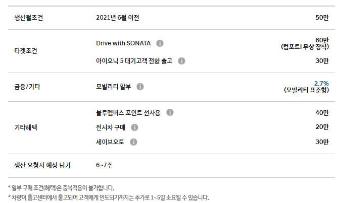 쏘나타 하이브리드(Hybrid)_혜택 사진