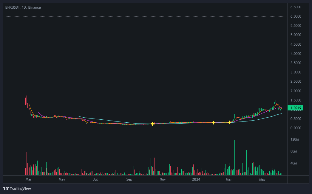 바이너리엑스(BinaryX) 코인
