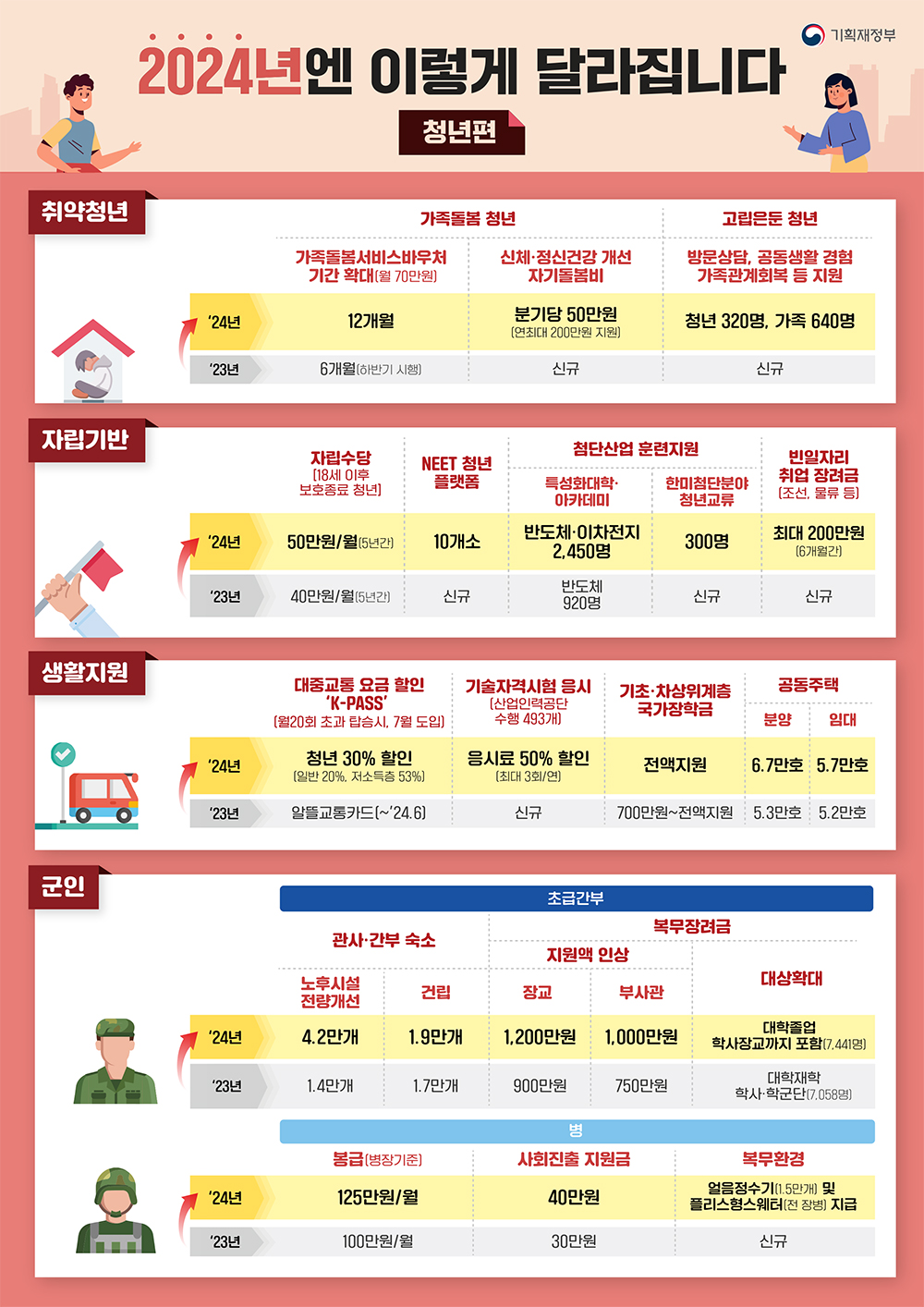 기획 재정부 보도자료