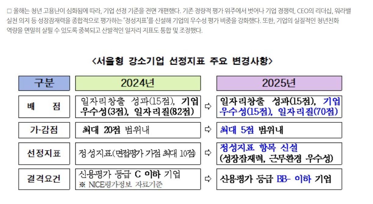강소기업 선정지표주요 변경사항