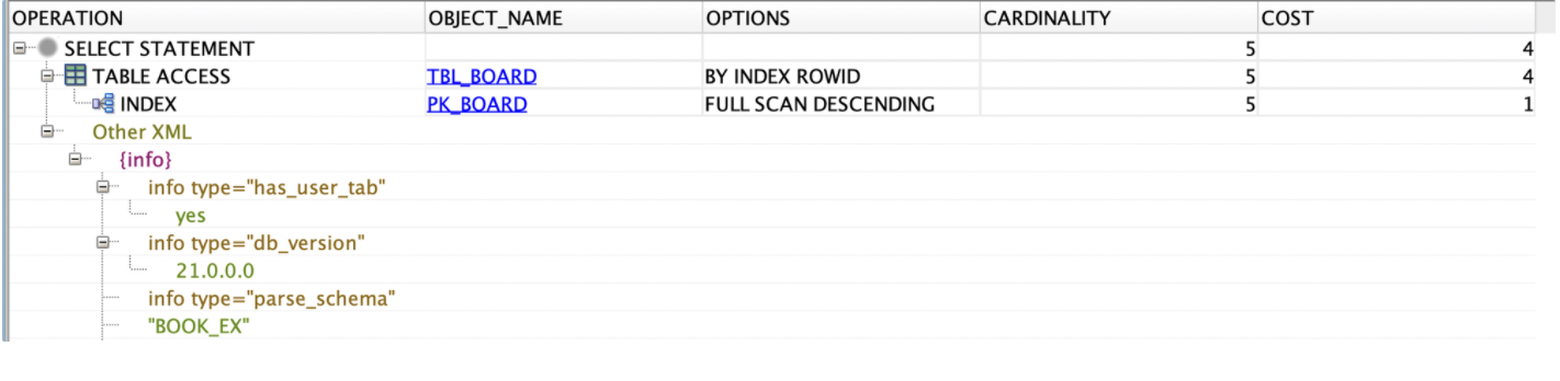 PK_BOARD 인덱스를 활용해 정렬 과정 없이 실행된 실행 계획 화면
