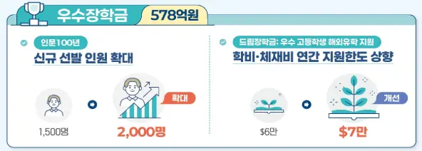 맞춤형 국가장학금 지원