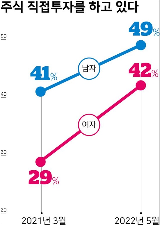 [재테크] 물욕 때문 얇아진 귀...빨리 망하는 법
